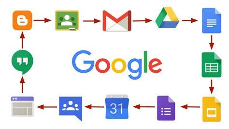 www google comm|Google’s products and services .